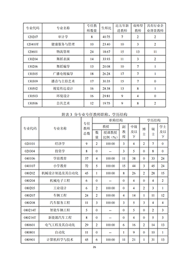 太阳集团tcy87222021-2022学年本科教学质量报告