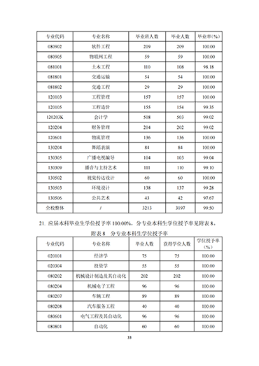 太阳集团tcy87222021-2022学年本科教学质量报告