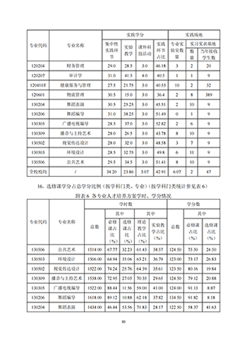 太阳集团tcy87222021-2022学年本科教学质量报告