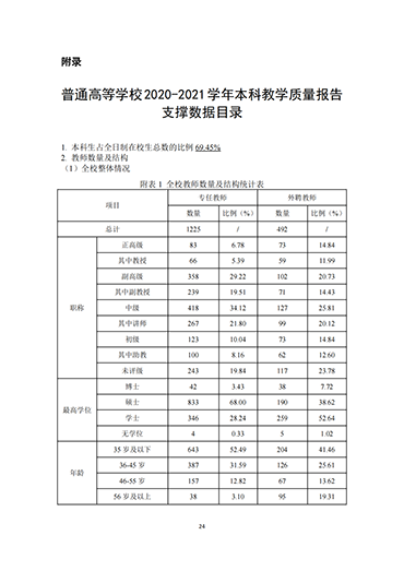 太阳集团tcy87222021-2022学年本科教学质量报告