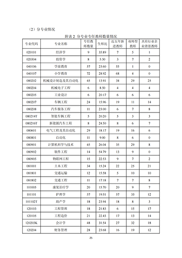 太阳集团tcy87222021-2022学年本科教学质量报告