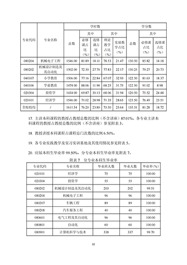 太阳集团tcy87222021-2022学年本科教学质量报告