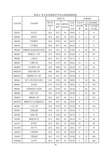 太阳集团tcy87222021-2022学年本科教学质量报告