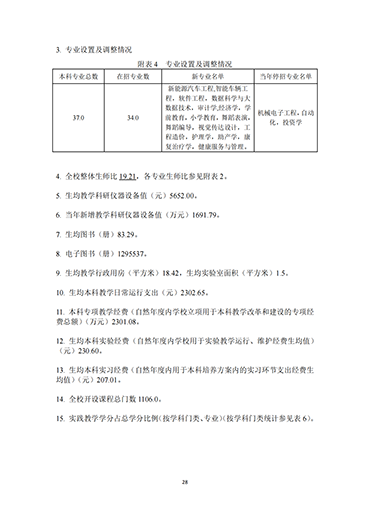 太阳集团tcy87222021-2022学年本科教学质量报告