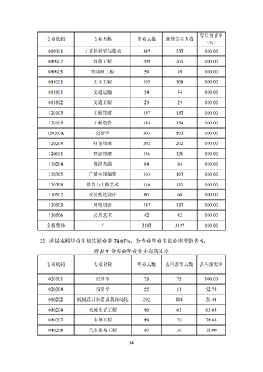 太阳集团tcy87222021-2022学年本科教学质量报告