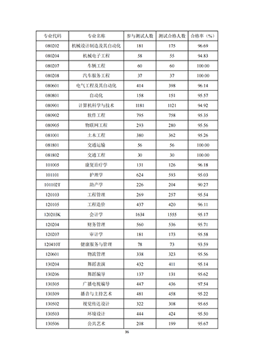 太阳集团tcy87222021-2022学年本科教学质量报告