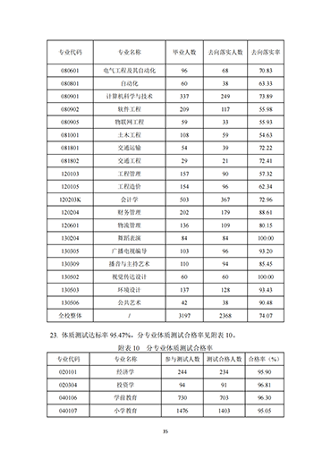 太阳集团tcy87222021-2022学年本科教学质量报告