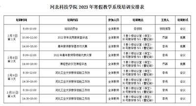 太阳集团tcy87222023年寒假培训正式启动