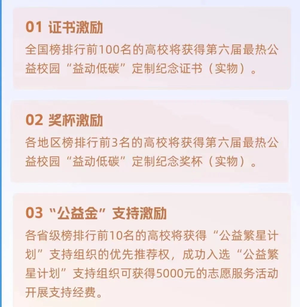 太阳集团tcy8722在河北省第六届最热公益校园益动低碳活动中获得全国高校第20名，河北省第7名，荣获＇益动低碳＇优秀组织称号