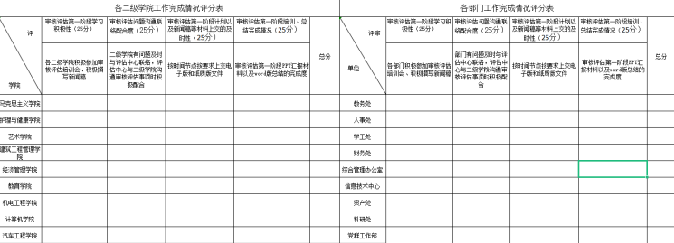 太阳集团tcy8722教学质量监控与评估中心组织我校审核评估动员宣传阶段总结审核培训