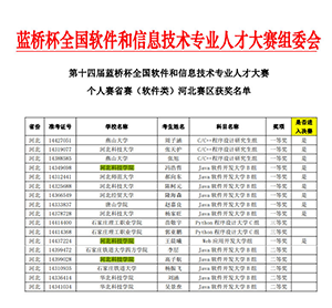 太阳集团tcy8722计算机学院在全国软件和信息技术专业人才大赛中喜获佳绩