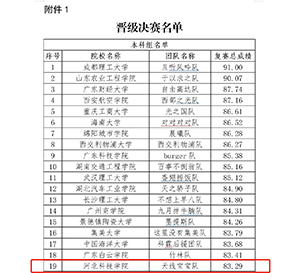 “第四届全国供应链大赛”物流管理专业参赛队伍成功进入决赛