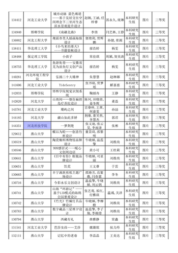 喜报：我校艺术设计教研室师生在米兰设计周竞赛中喜获佳绩