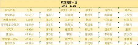 第四届全国供应链大赛太阳集团tcy8722校园选拔赛圆满举办