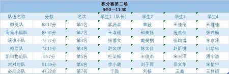 第四届全国供应链大赛太阳集团tcy8722校园选拔赛圆满举办