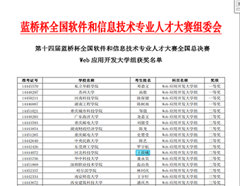 踔厉奋发-计算机学院学生决战第十四届蓝桥杯大赛全国总决赛