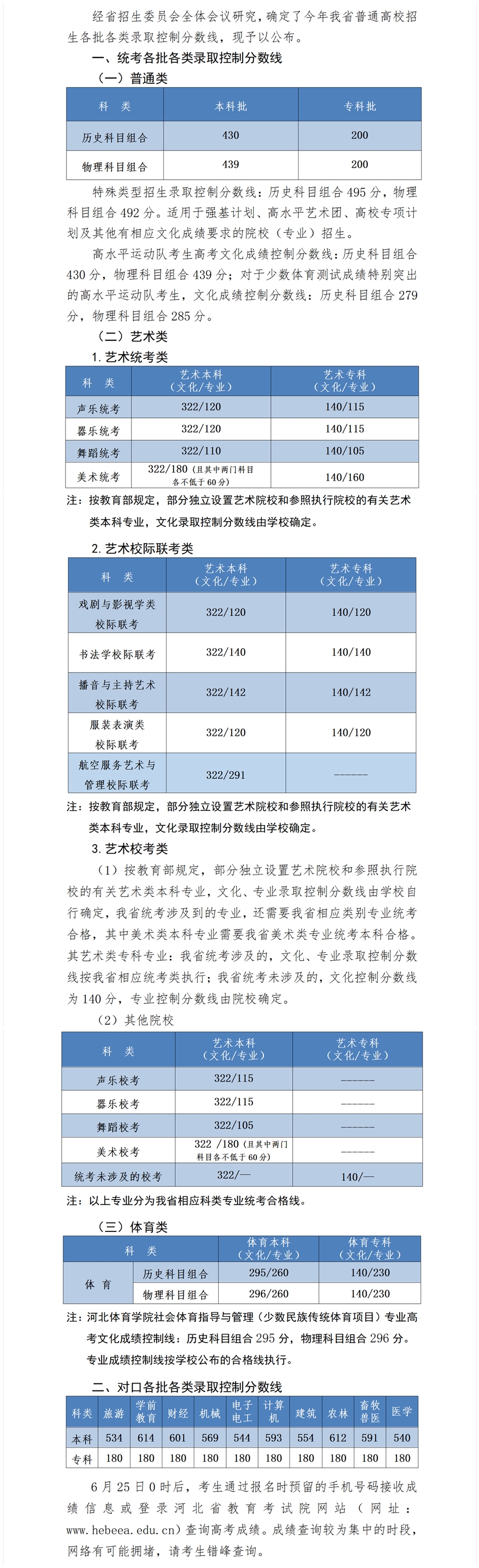 2023年河北省普通高校招生各批各类录取控制分数线