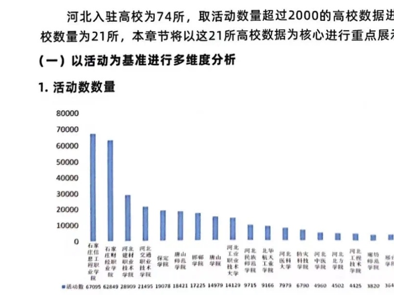 太阳集团tcy8722参加到梦空间系统 高校二课管理员线下交流分享会