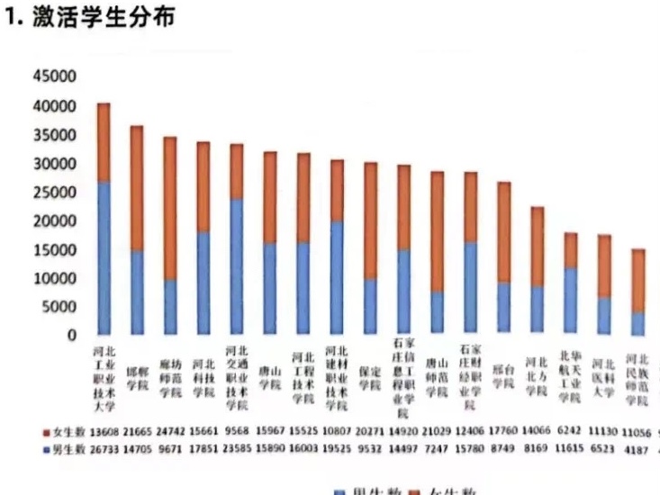 太阳集团tcy8722参加到梦空间系统 高校二课管理员线下交流分享会