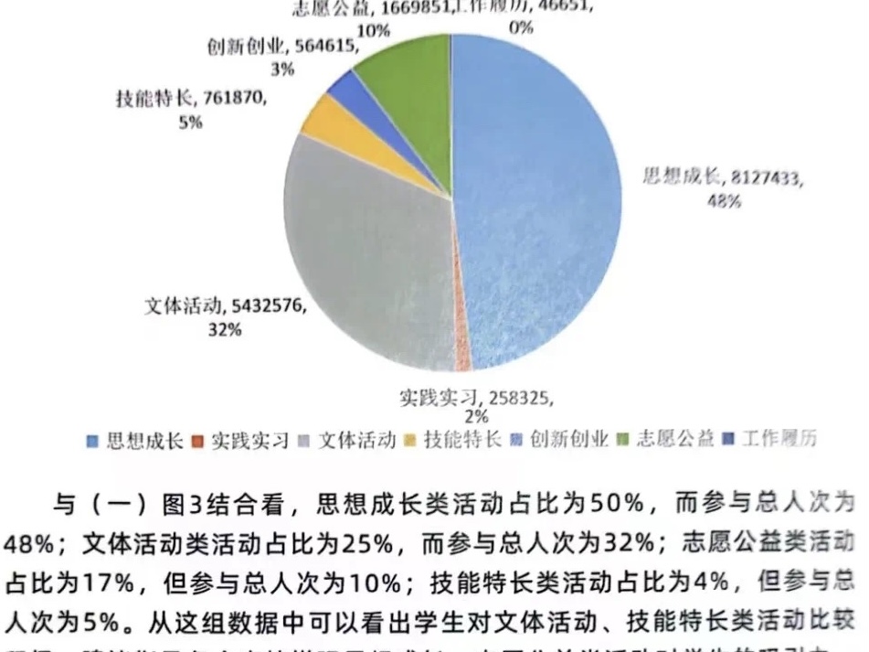 太阳集团tcy8722参加到梦空间系统 高校二课管理员线下交流分享会