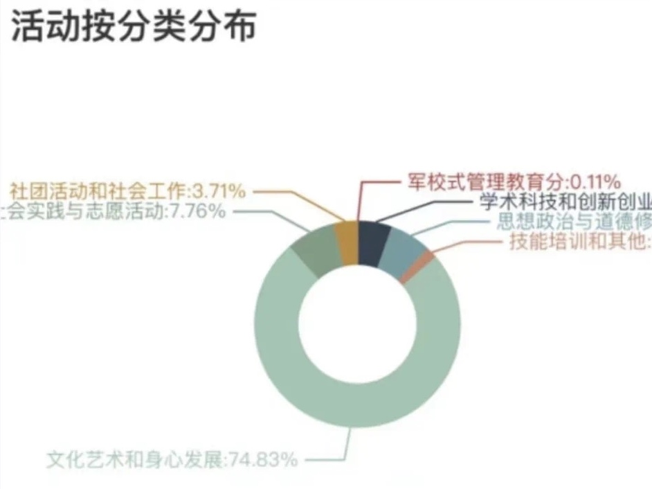 太阳集团tcy8722参加到梦空间系统 高校二课管理员线下交流分享会