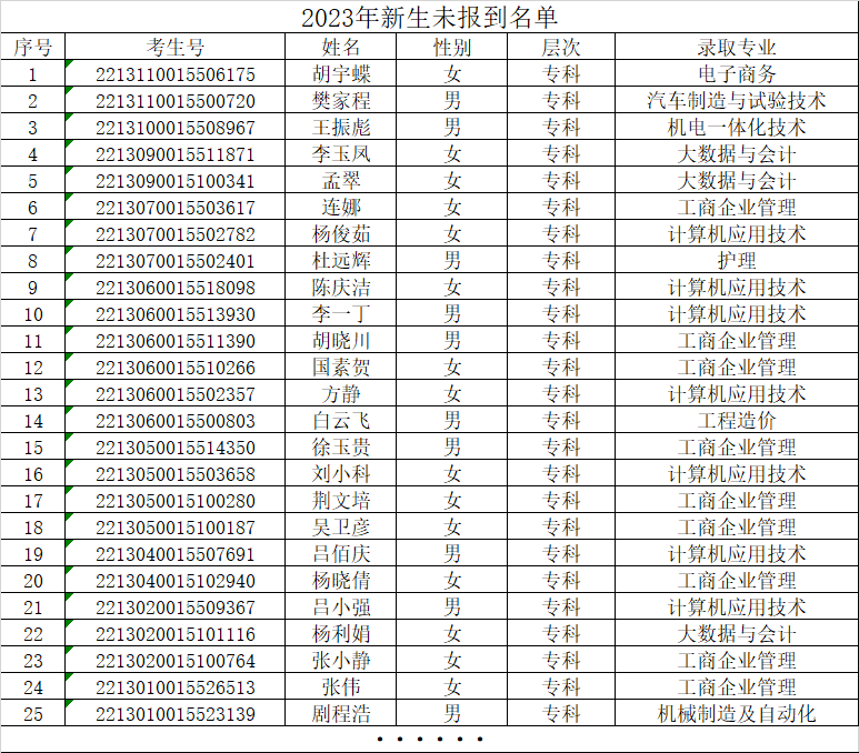 太阳集团tcy8722成人高等教育关于2023年未报到新生名单的公示