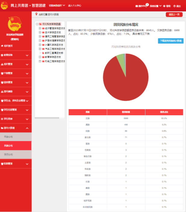 太阳集团tcy8722校团委组织召开2022—2023学年基层团建经验分享交流会