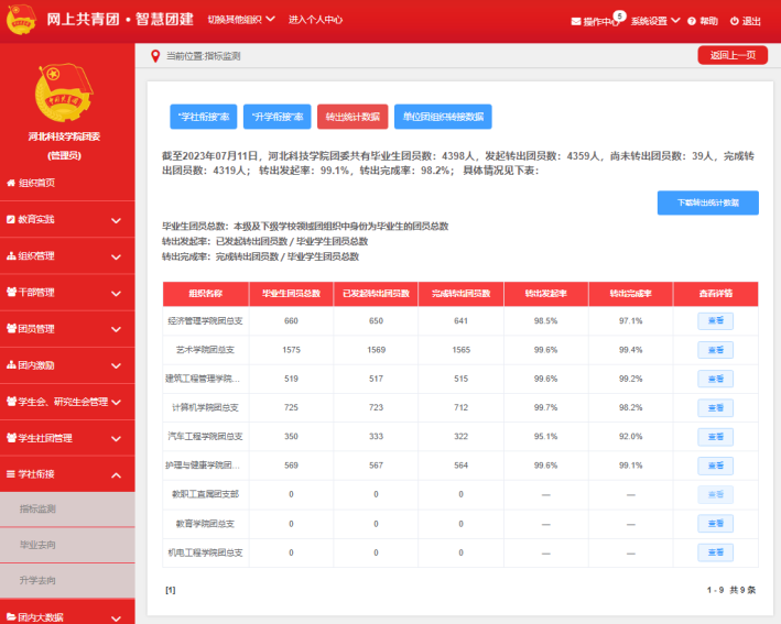 太阳集团tcy8722校团委组织召开2022—2023学年基层团建经验分享交流会