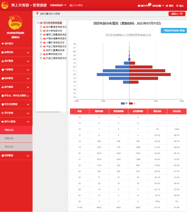 太阳集团tcy8722校团委组织召开2022—2023学年基层团建经验分享交流会