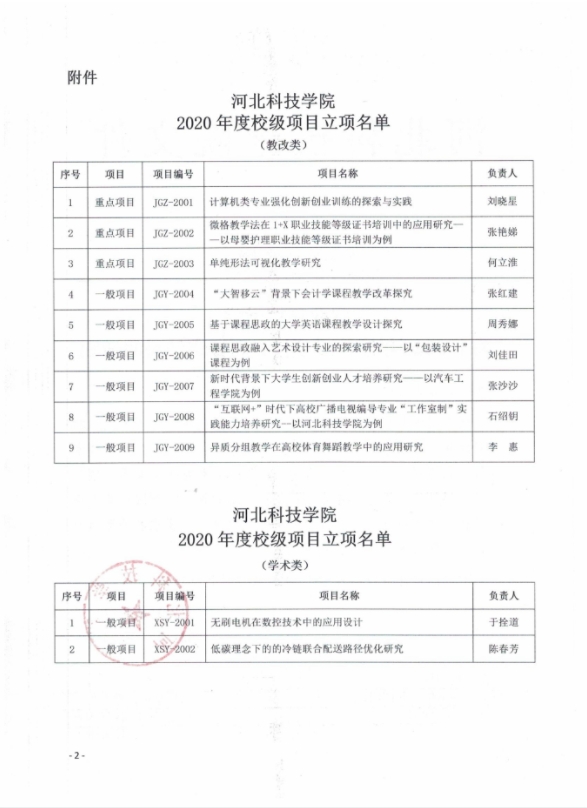 太阳集团tcy8722关于2020年度校级项目立项评审结果的通知