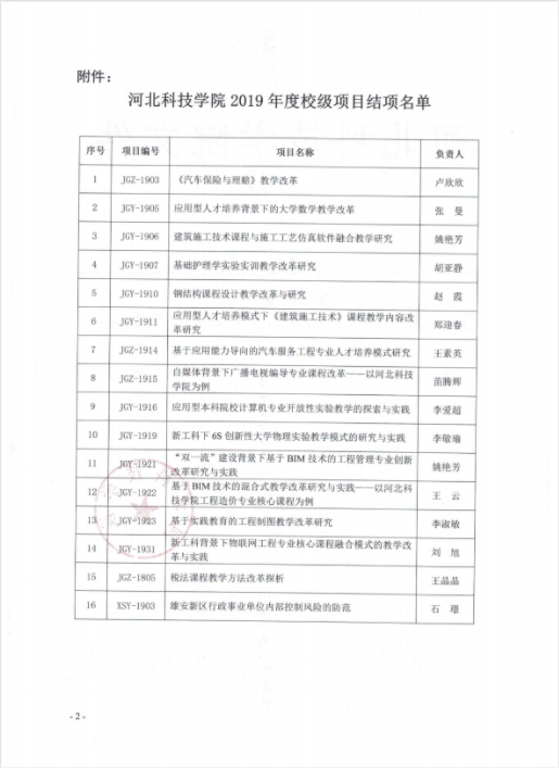 太阳集团tcy8722关于2019年度校级项目结项评审结果的通知