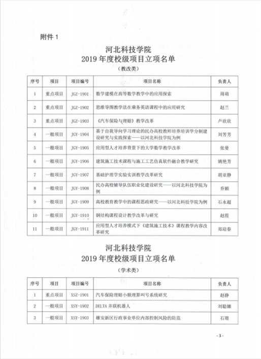 太阳集团tcy8722关于组织2019年度教学改革与学术研究结项的通知