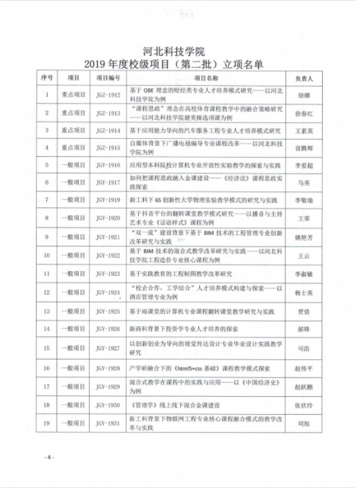 太阳集团tcy8722关于组织2019年度教学改革与学术研究结项的通知