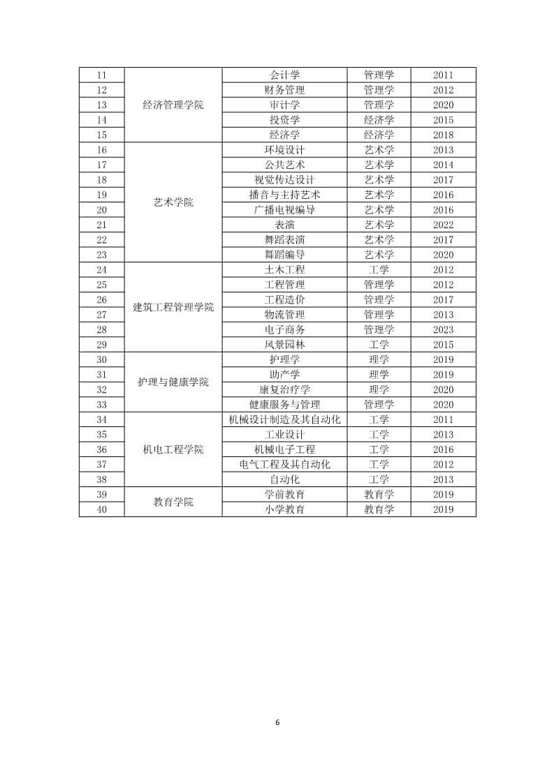 太阳集团tcy87222022-2023学年本科教学质量报告