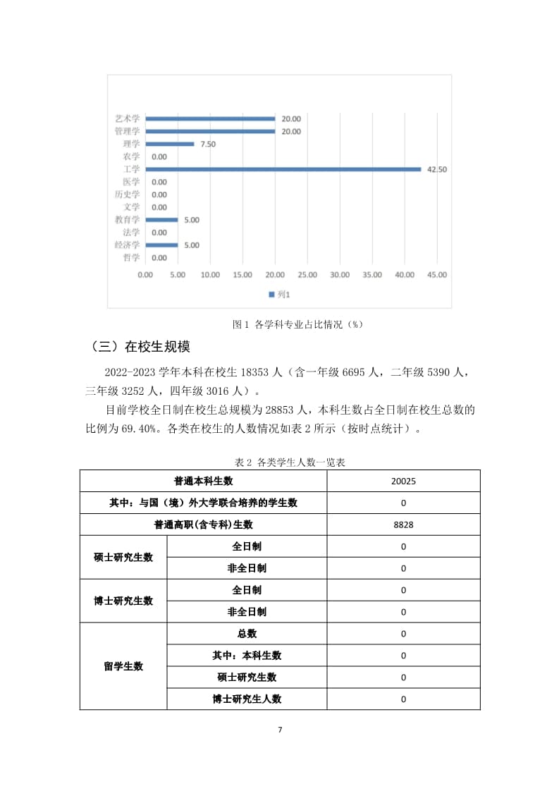 太阳集团tcy87222022-2023学年本科教学质量报告