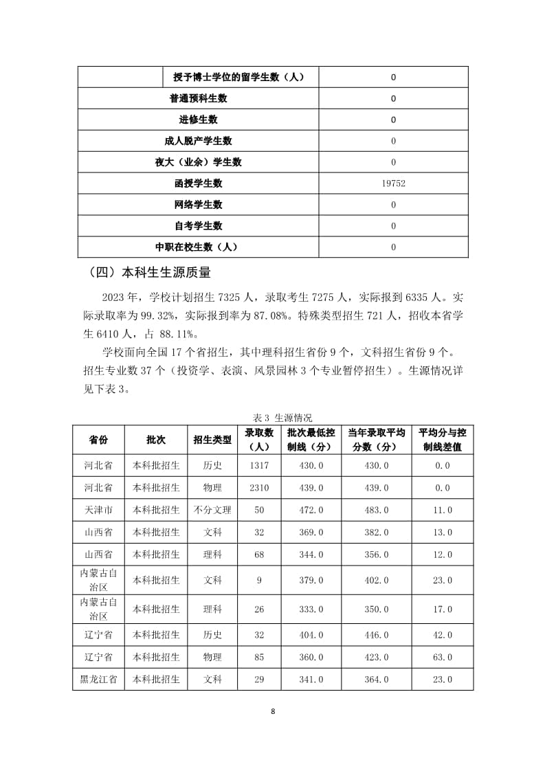 太阳集团tcy87222022-2023学年本科教学质量报告