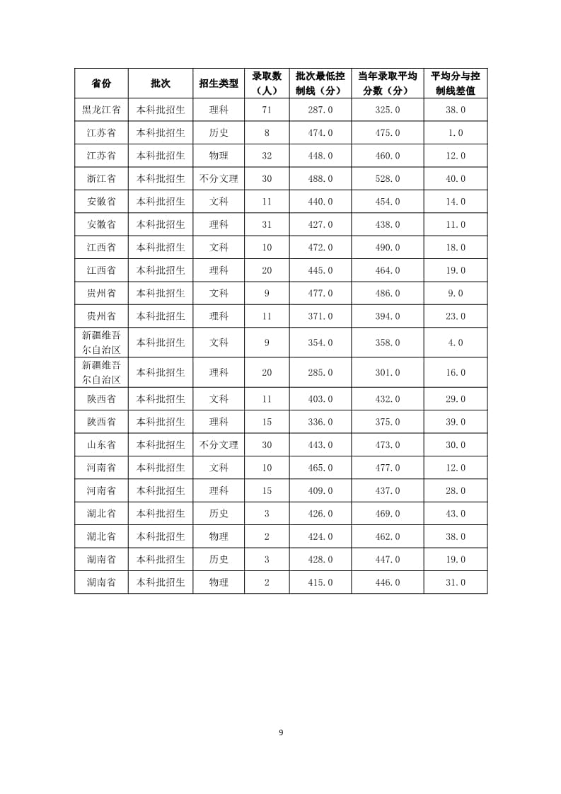 太阳集团tcy87222022-2023学年本科教学质量报告