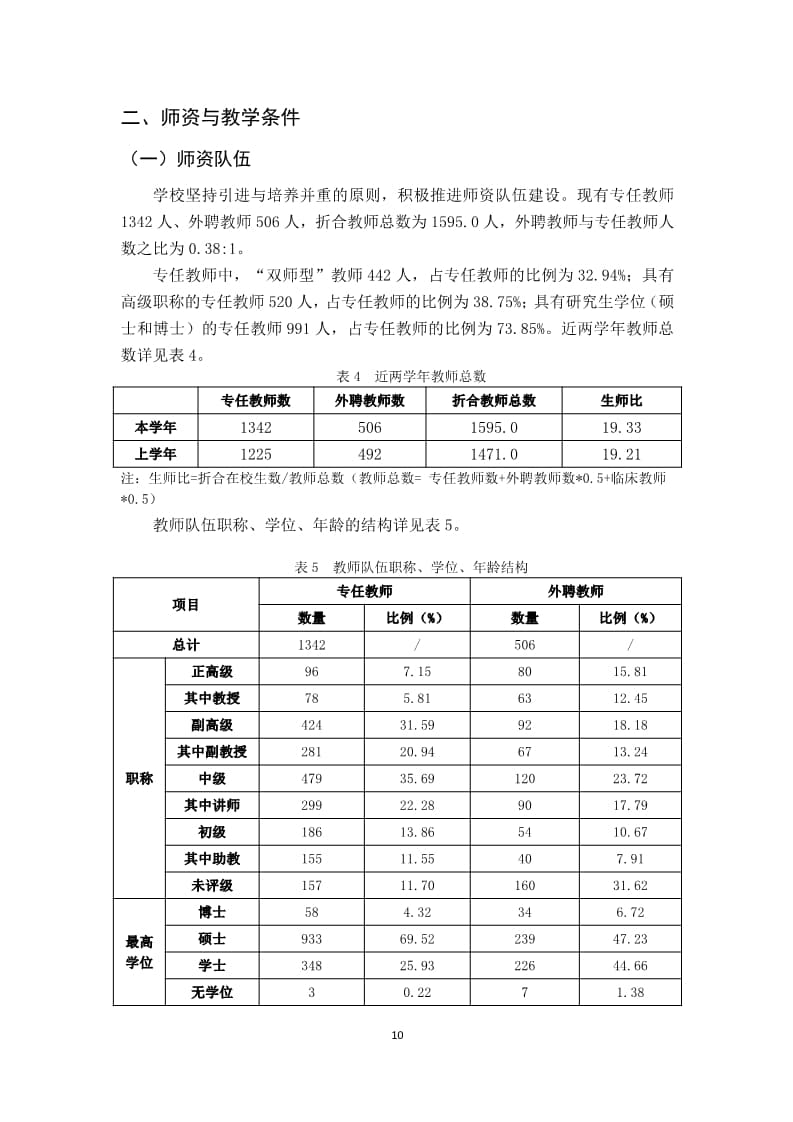 太阳集团tcy87222022-2023学年本科教学质量报告