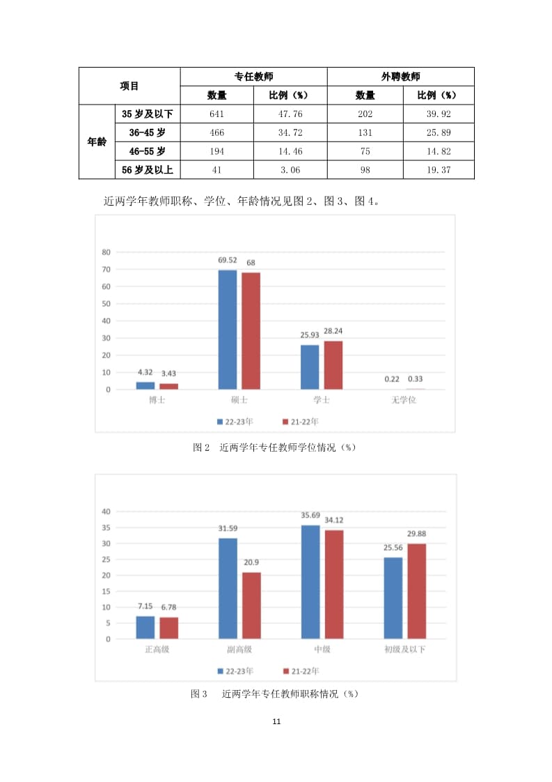 太阳集团tcy87222022-2023学年本科教学质量报告