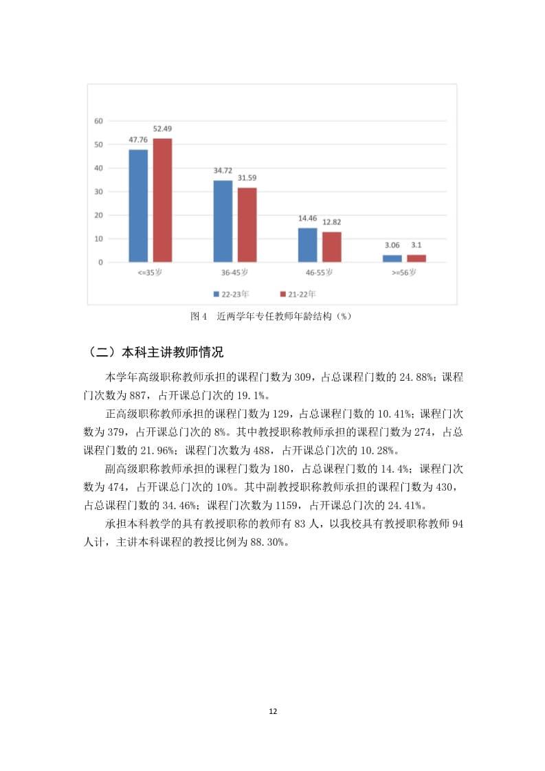 太阳集团tcy87222022-2023学年本科教学质量报告