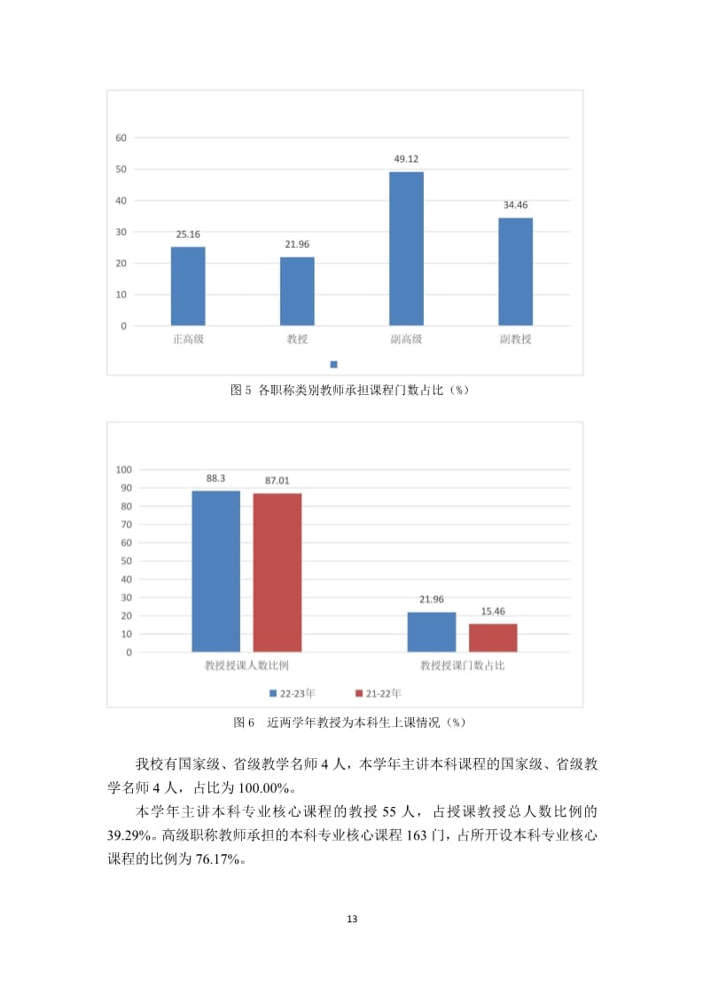 太阳集团tcy87222022-2023学年本科教学质量报告