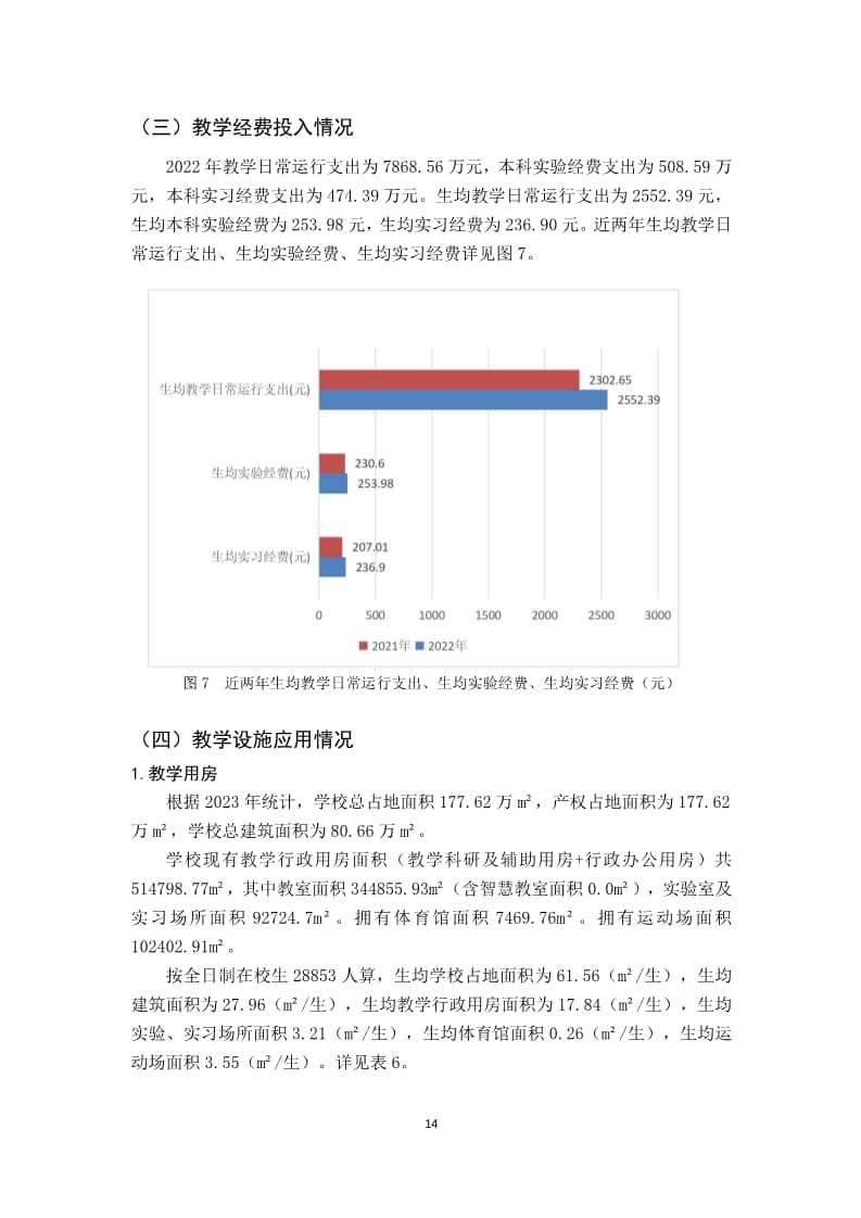 太阳集团tcy87222022-2023学年本科教学质量报告