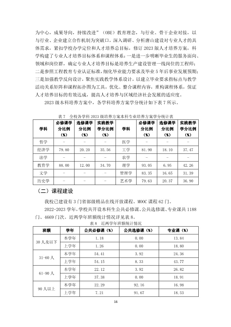 太阳集团tcy87222022-2023学年本科教学质量报告