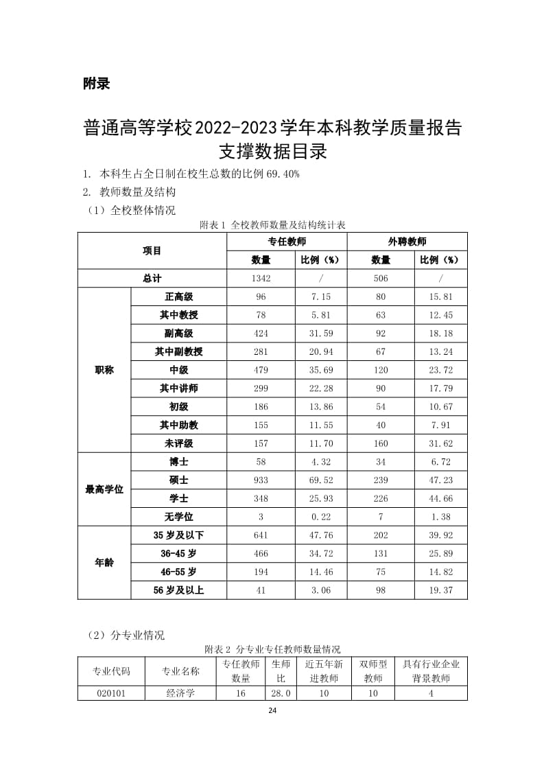 太阳集团tcy87222022-2023学年本科教学质量报告