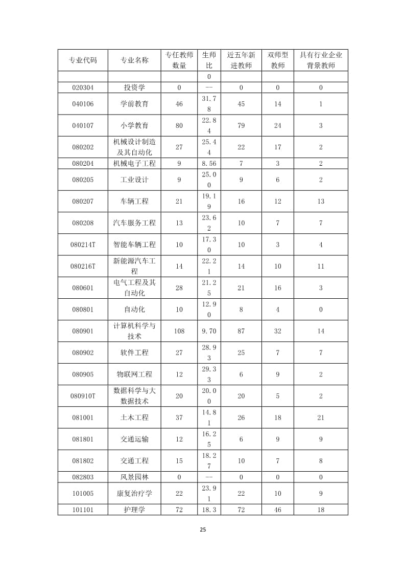 太阳集团tcy87222022-2023学年本科教学质量报告