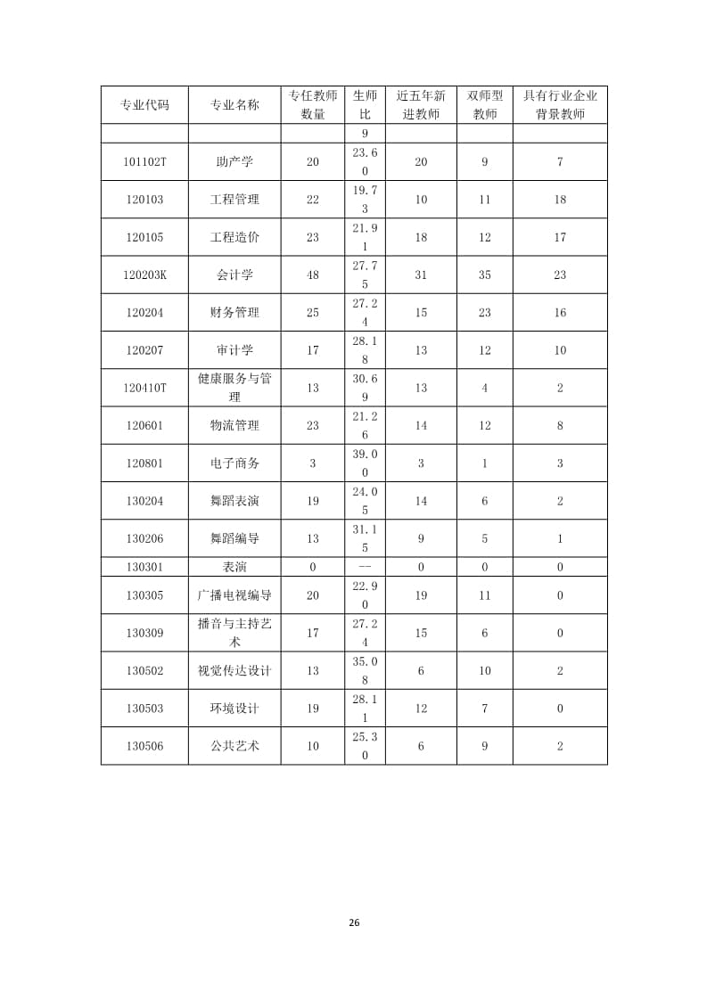 太阳集团tcy87222022-2023学年本科教学质量报告