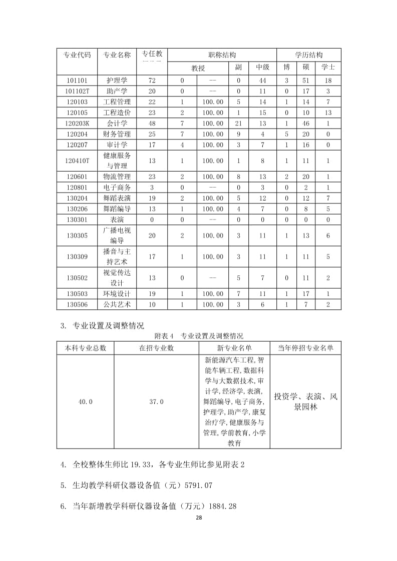 太阳集团tcy87222022-2023学年本科教学质量报告