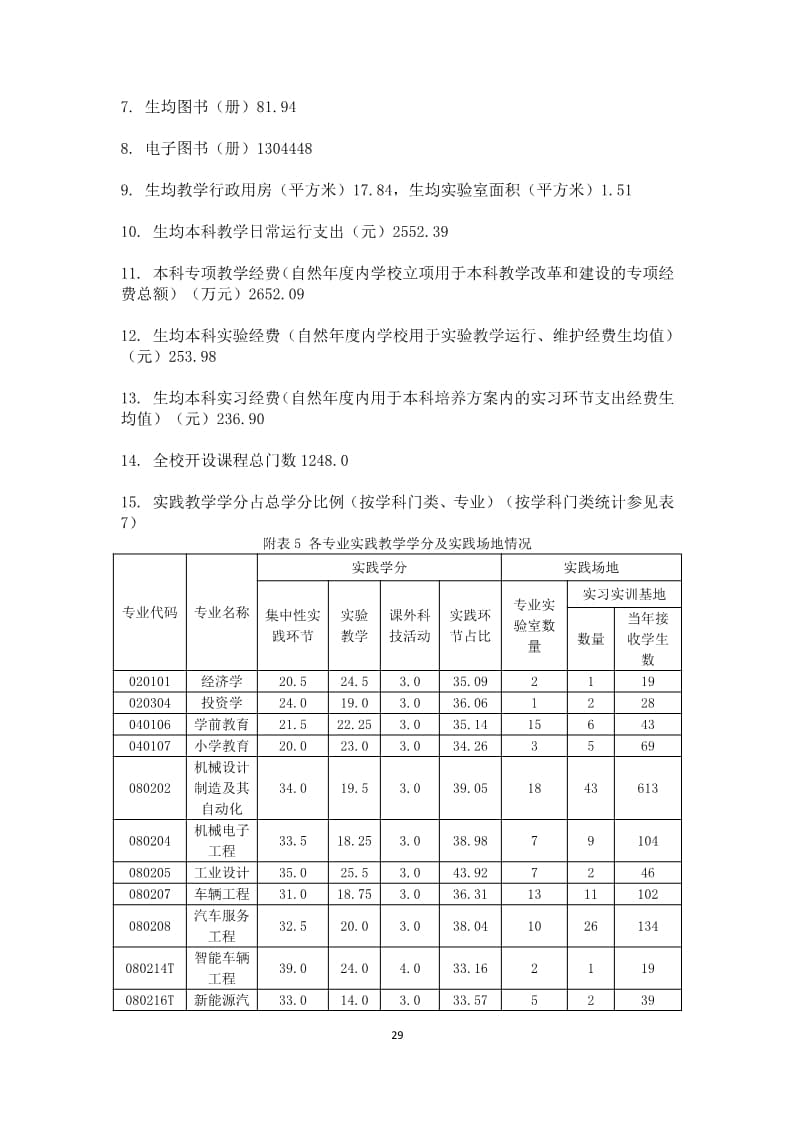 太阳集团tcy87222022-2023学年本科教学质量报告