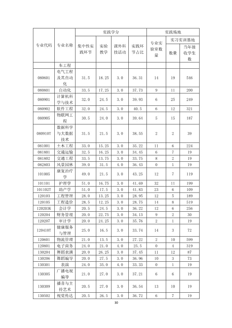 太阳集团tcy87222022-2023学年本科教学质量报告