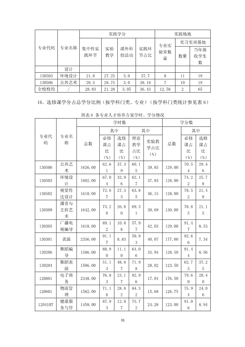 太阳集团tcy87222022-2023学年本科教学质量报告